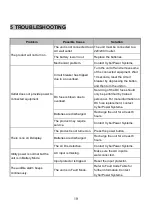 Preview for 19 page of Cyber Power CPS1200EO12LCD User Manual