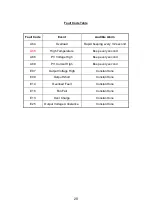 Preview for 20 page of Cyber Power CPS1200EO12LCD User Manual