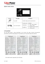 Предварительный просмотр 11 страницы Cyber Power Mini Central CPSPV30000ETL Series User Manual