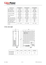 Предварительный просмотр 12 страницы Cyber Power Mini Central CPSPV30000ETL Series User Manual