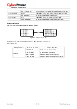 Предварительный просмотр 38 страницы Cyber Power Mini Central CPSPV30000ETL Series User Manual