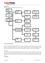 Предварительный просмотр 39 страницы Cyber Power Mini Central CPSPV30000ETL Series User Manual