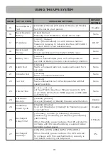 Preview for 22 page of Cyber Power OLS1000EA User Manual