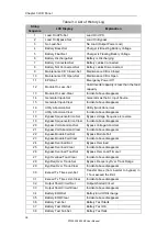 Preview for 26 page of Cyber Power RT33020KE User Manual