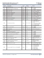 Предварительный просмотр 17 страницы Cyber Sciences CyTime SER-32e Instruction Bulletin