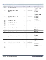 Предварительный просмотр 19 страницы Cyber Sciences CyTime SER-32e Instruction Bulletin