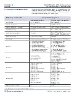 Предварительный просмотр 40 страницы Cyber Sciences CyTime SER-32e Instruction Bulletin