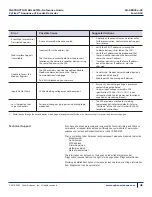 Предварительный просмотр 45 страницы Cyber Sciences CyTime SER-32e Instruction Bulletin