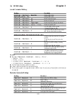 Preview for 22 page of Cyber View CV-1601 User Manual