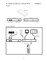 Preview for 38 page of Cyber View CV-1601 User Manual