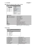 Preview for 49 page of Cyber View CV-1601 User Manual