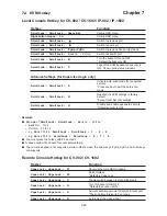 Preview for 51 page of Cyber View CV-1601 User Manual