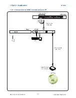 Preview for 5 page of Cyber View IP-S101 User Manual