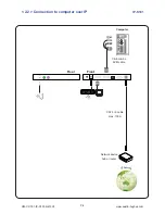 Preview for 6 page of Cyber View IP-S101 User Manual