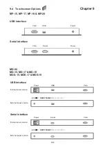 Preview for 46 page of Cyber View MD-15 User Manual