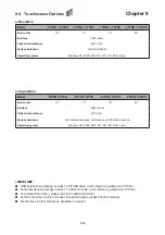 Preview for 47 page of Cyber View MD-15 User Manual