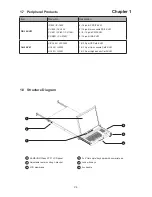 Preview for 7 page of Cyber View RKP1617 User Manual