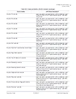 Preview for 75 page of CyberData 10935 Operation Manual