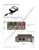 Предварительный просмотр 2 страницы CyberData 4-Port PoweredUSB 2.0 Hub 011006 Quick Reference Manual