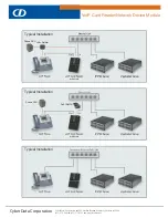 Предварительный просмотр 2 страницы CyberData VoIP Card Reader/Network Device Module Specifications