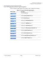 Preview for 22 page of CyberData VoIP V3 Paging Server Operation Manual