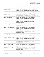 Preview for 84 page of CyberData VoIP V3 Paging Server Operation Manual