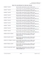 Preview for 85 page of CyberData VoIP V3 Paging Server Operation Manual