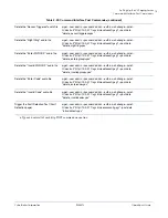 Preview for 86 page of CyberData VoIP V3 Paging Server Operation Manual