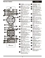 Preview for 6 page of CyberHome CH-DVD 1530 Operation Manual