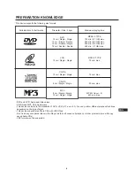 Preview for 6 page of CyberHome CH-DVD 402 Manual