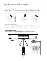 Предварительный просмотр 6 страницы CyberHome CH-DVD 500 Owner'S Manual