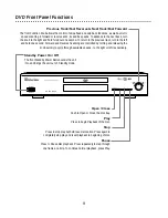 Предварительный просмотр 9 страницы CyberHome CH-DVD 500 Owner'S Manual