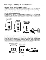 Предварительный просмотр 12 страницы CyberHome CH-DVD 500 Owner'S Manual