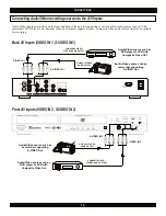 Предварительный просмотр 14 страницы CyberHome CH-DVR 1500 Operation Manual