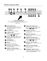 Preview for 5 page of CyberHome CH-LCTV 150 Owner'S Manual