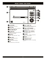 Предварительный просмотр 9 страницы CyberHome CH-LDV 1010B Operation Manual