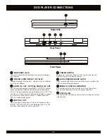 Предварительный просмотр 15 страницы CyberHome CH-LDV 1010B Operation Manual