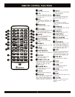 Preview for 8 page of CyberHome CH-LDV 700B Operation Manual