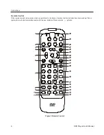 Preview for 7 page of CyberHome MP016-A User'S Operation Manual