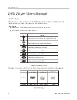 Preview for 9 page of CyberHome MP016-A User'S Operation Manual