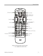 Preview for 18 page of CyberHome MP016-A User'S Operation Manual