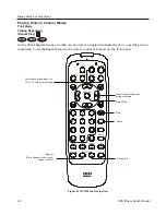 Preview for 29 page of CyberHome MP016-A User'S Operation Manual