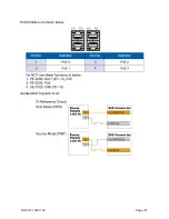 Предварительный просмотр 32 страницы Cybernet IPC-E1s User Manual