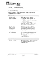 Preview for 19 page of Cybernet T10C User Manual