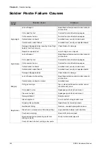 Preview for 174 page of CyberOptics SE505 Hardware Manual