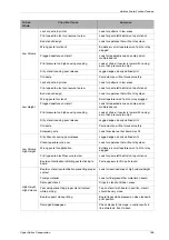 Preview for 175 page of CyberOptics SE505 Hardware Manual