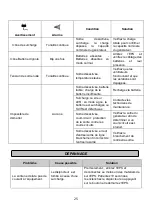 Preview for 25 page of CyberPower CPS1000E-FR User Manual