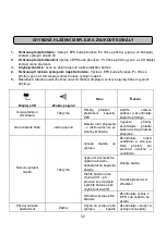 Preview for 52 page of CyberPower CPS1000E-FR User Manual