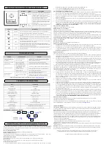 Preview for 2 page of CyberPower CPS1500AVR User Manual