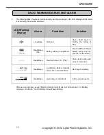 Предварительный просмотр 14 страницы CyberPower CPS1500PIE User Manual